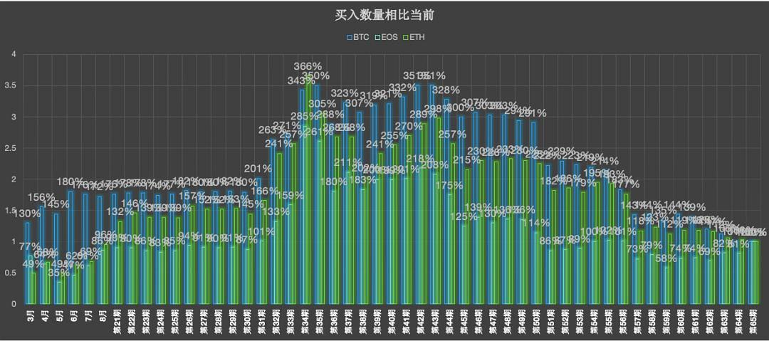 特朗普次子谈加密货币，未来财富的新趋势？