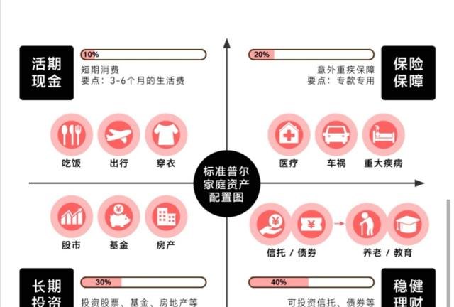 家庭理财，评估资产流动性与价值的关键策略