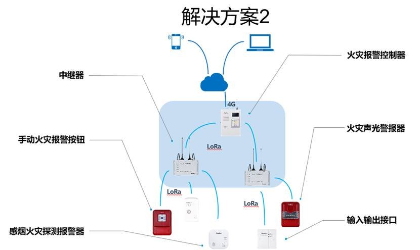 家庭安全，如何选择最佳的火灾报警系统