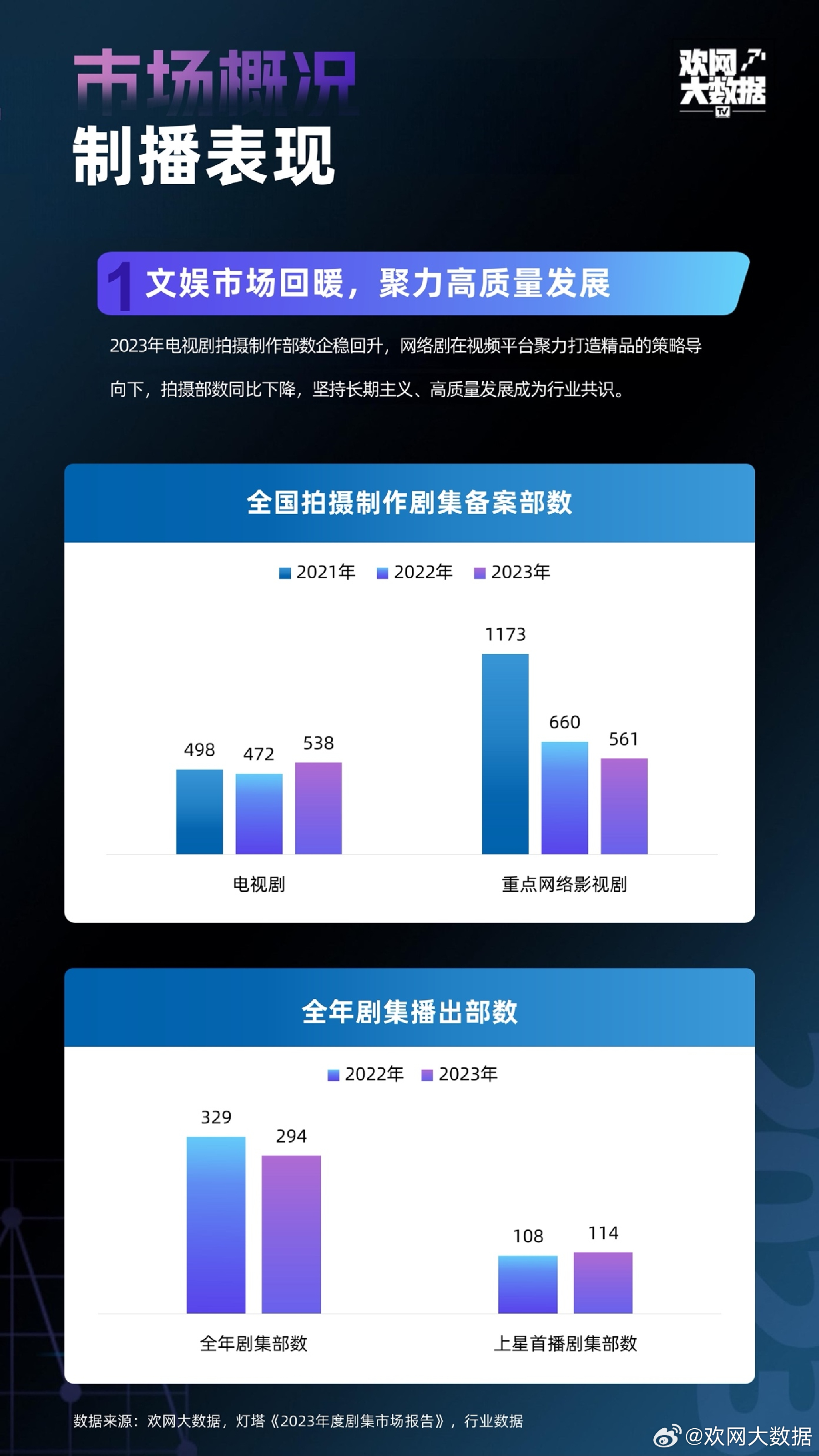 大数据赋能娱乐内容精准投放策略