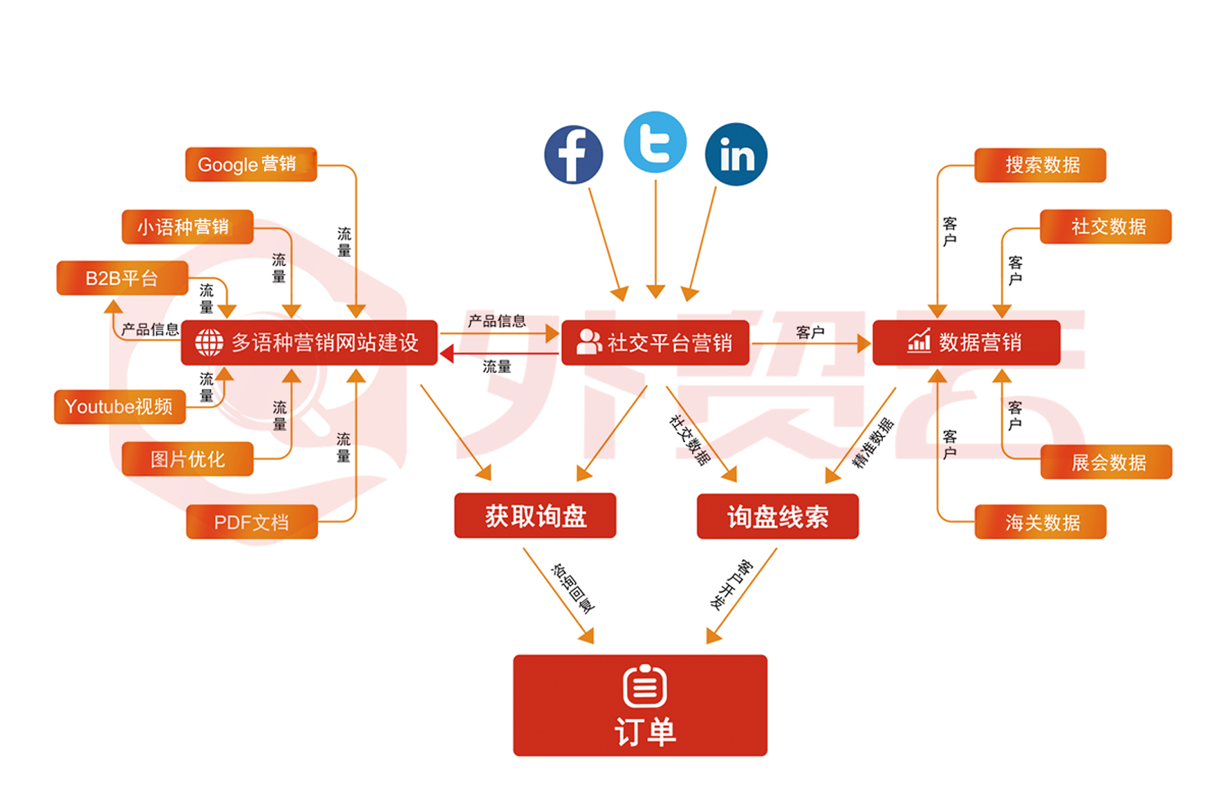 新媒体平台观众数据交互模型的优化策略