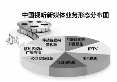 新媒体娱乐，提升观众内容体验感知的策略