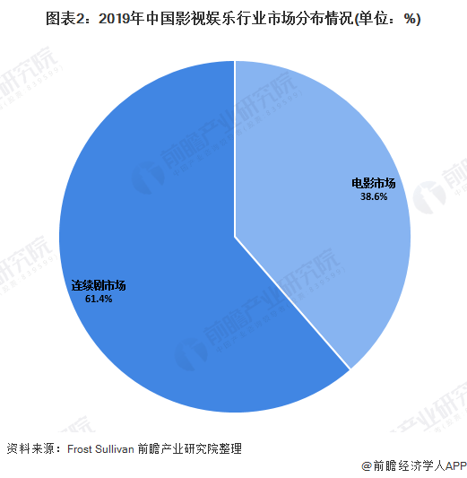 新媒体娱乐多层次满足观众娱乐需求的赋能之道