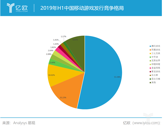 智慧城市与文化娱乐消费模式的深度变革之路