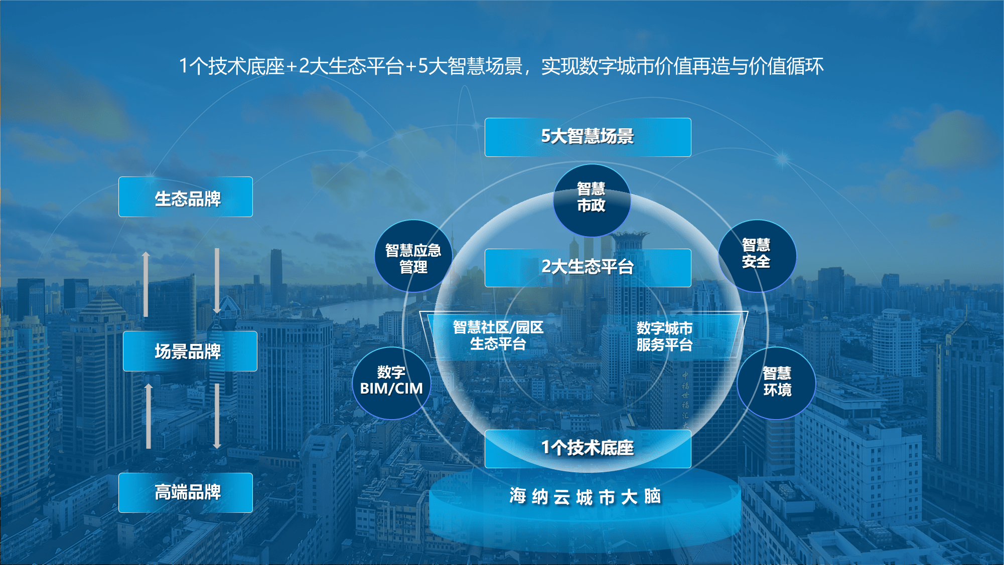 智慧城市优化文化娱乐业，提升用户体验满意度之道