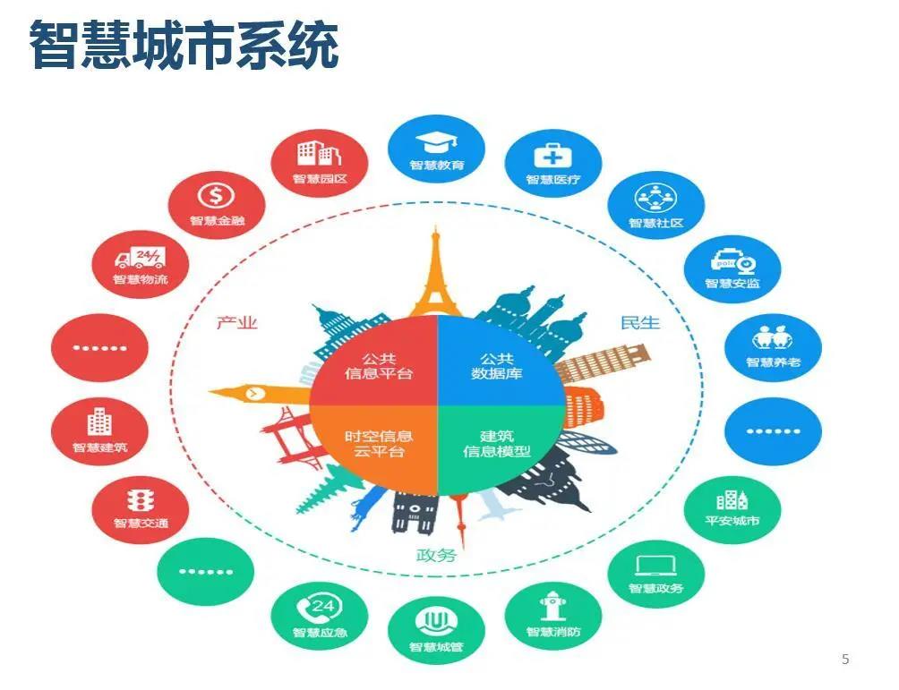 智慧城市建设推动文化娱乐业生态升级