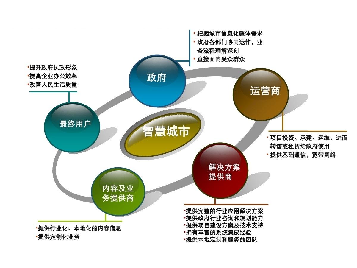 智慧城市，推动文化娱乐内容的实时定制化服务革新