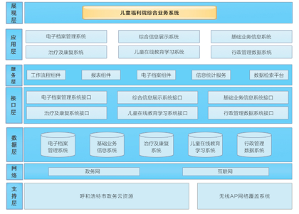 智慧城市推动文化娱乐业用户数据价值深度挖掘