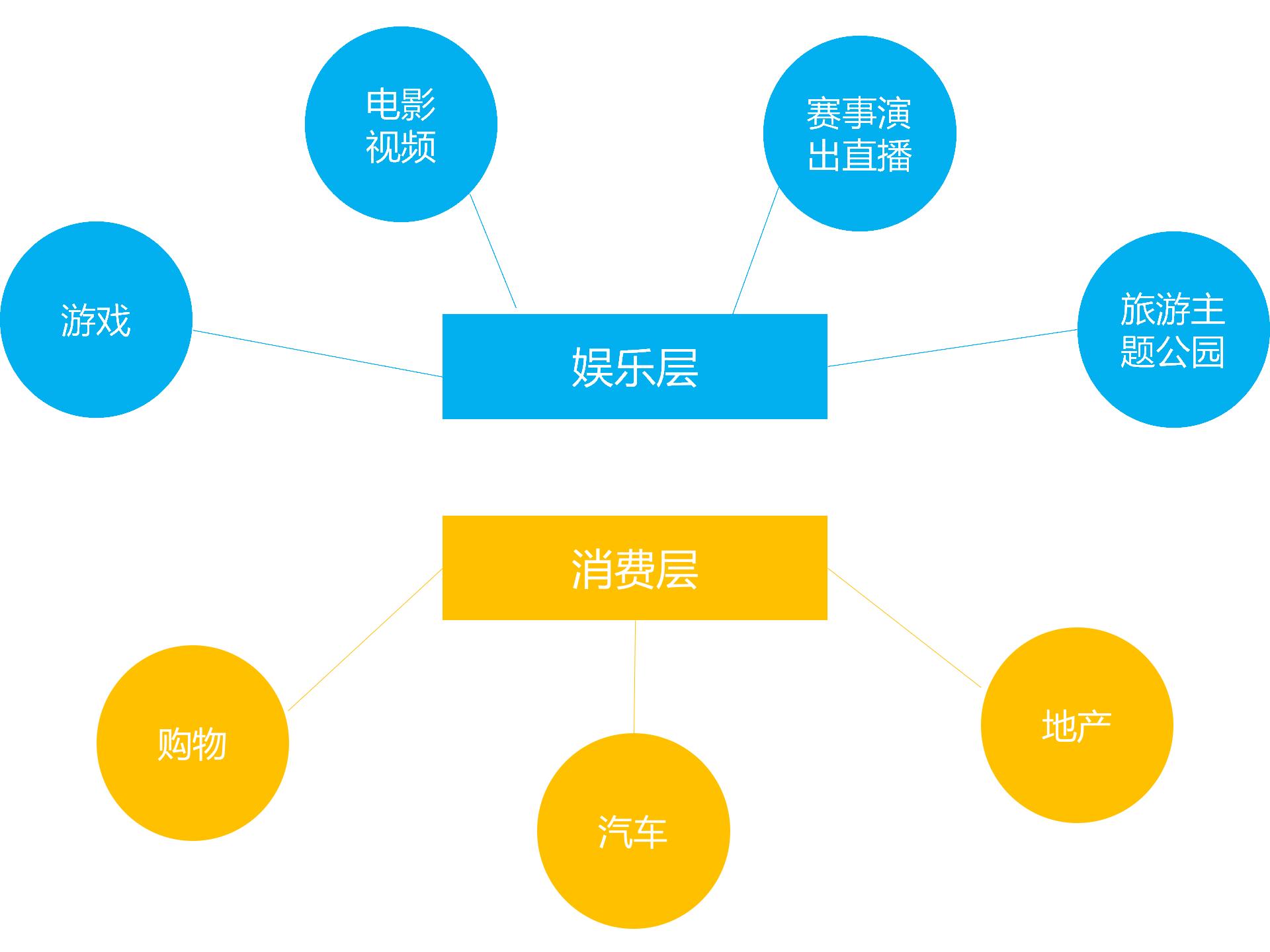 娱乐科技，多层次用户服务需求的满足之道