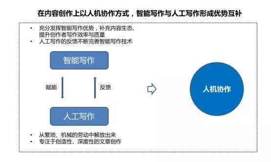 AI技术在创意内容推荐中的核心角色