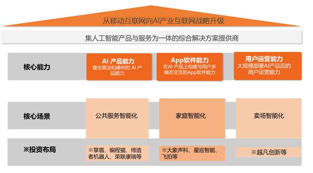 纠心地疼。 第12页