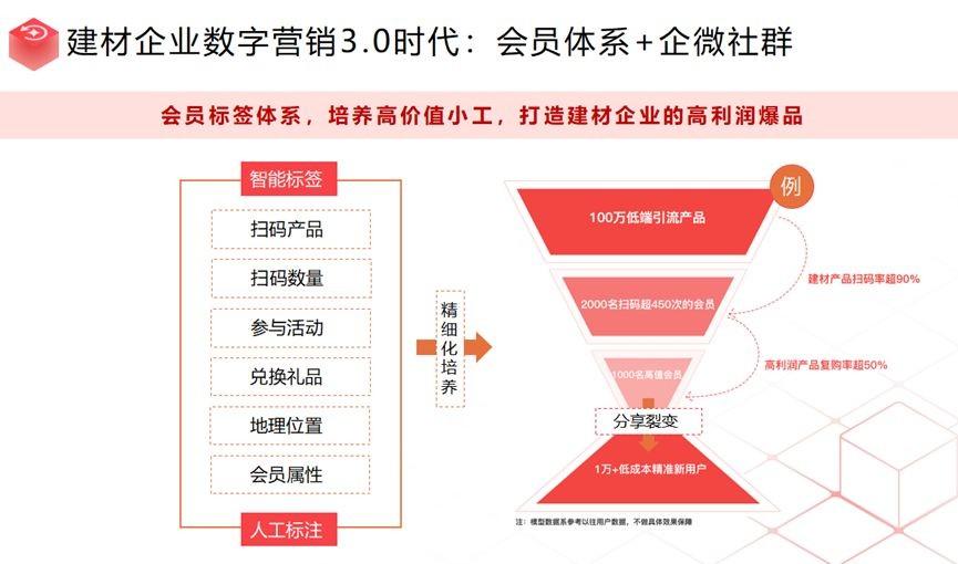 数字化互动，增强娱乐内容用户黏性的关键