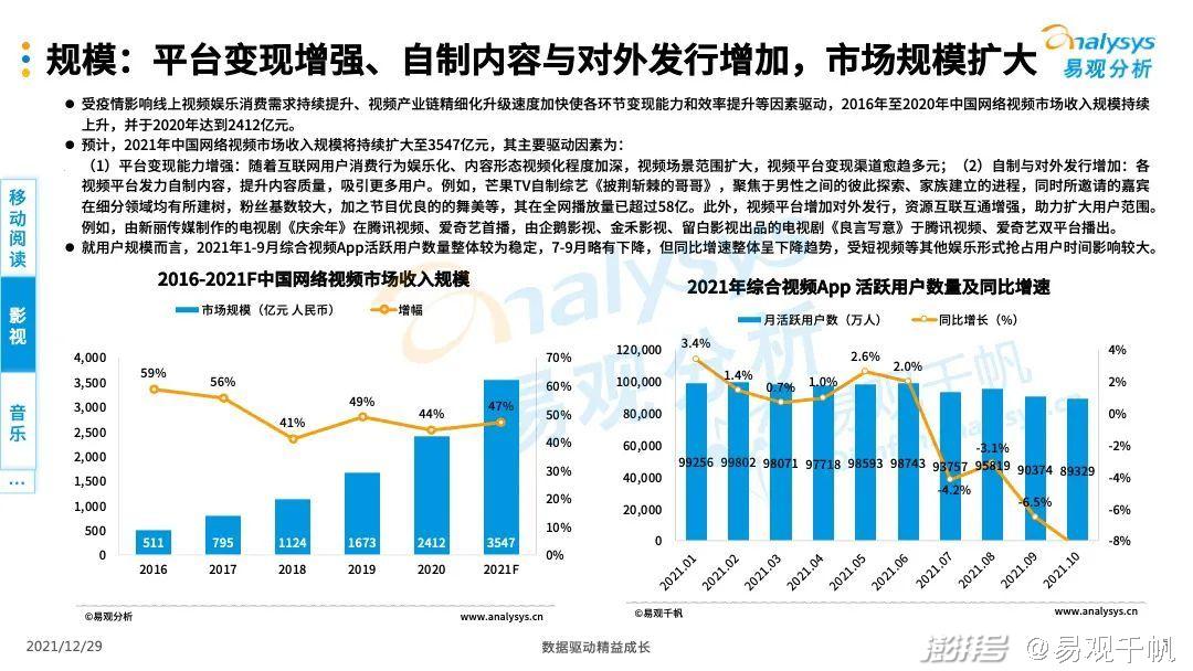 娱乐行业如何利用数字科技增强盈利能力