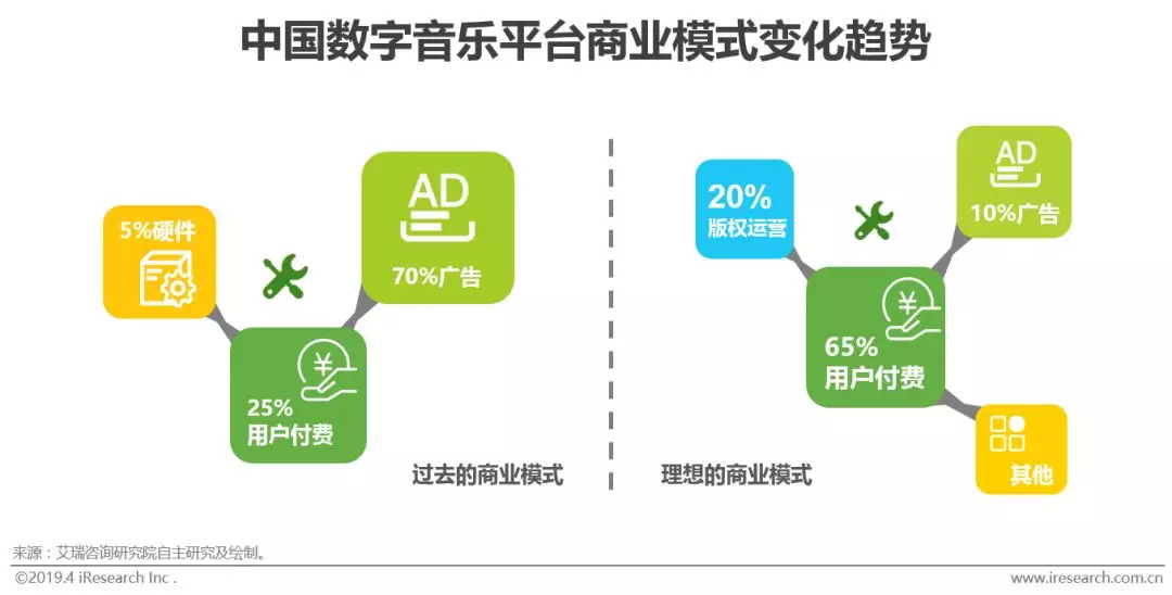 数字化娱乐行业强化用户付费意愿的策略探究