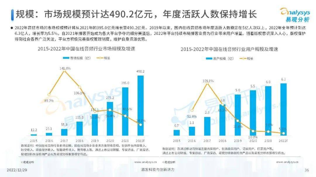 数字化驱动娱乐行业全新商业模式诞生