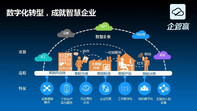 数字科技引领娱乐服务智能化转型