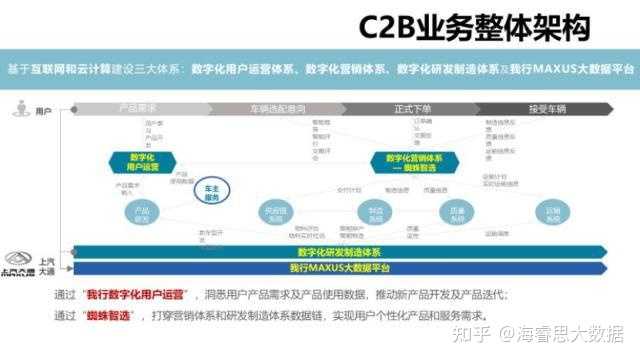 传统文化融合科技，商业模式转型之道