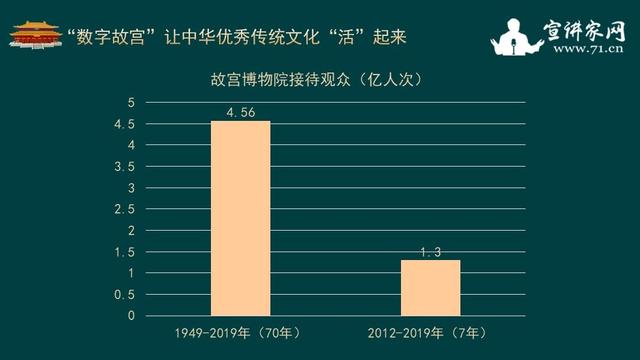 数据技术揭示传统文化历史演变轨迹的奥秘