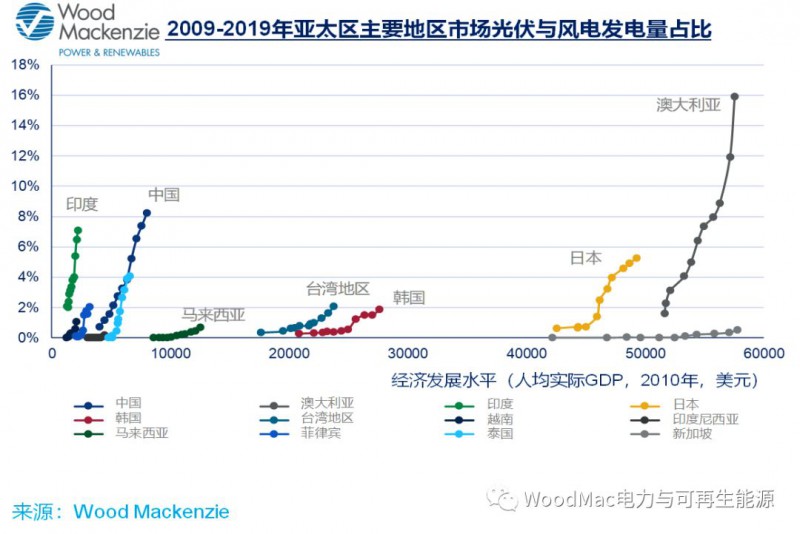 迈向可持续未来，可再生能源替代传统电力的路径探索