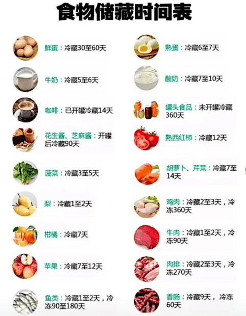 常温食品的最佳储存期限解析