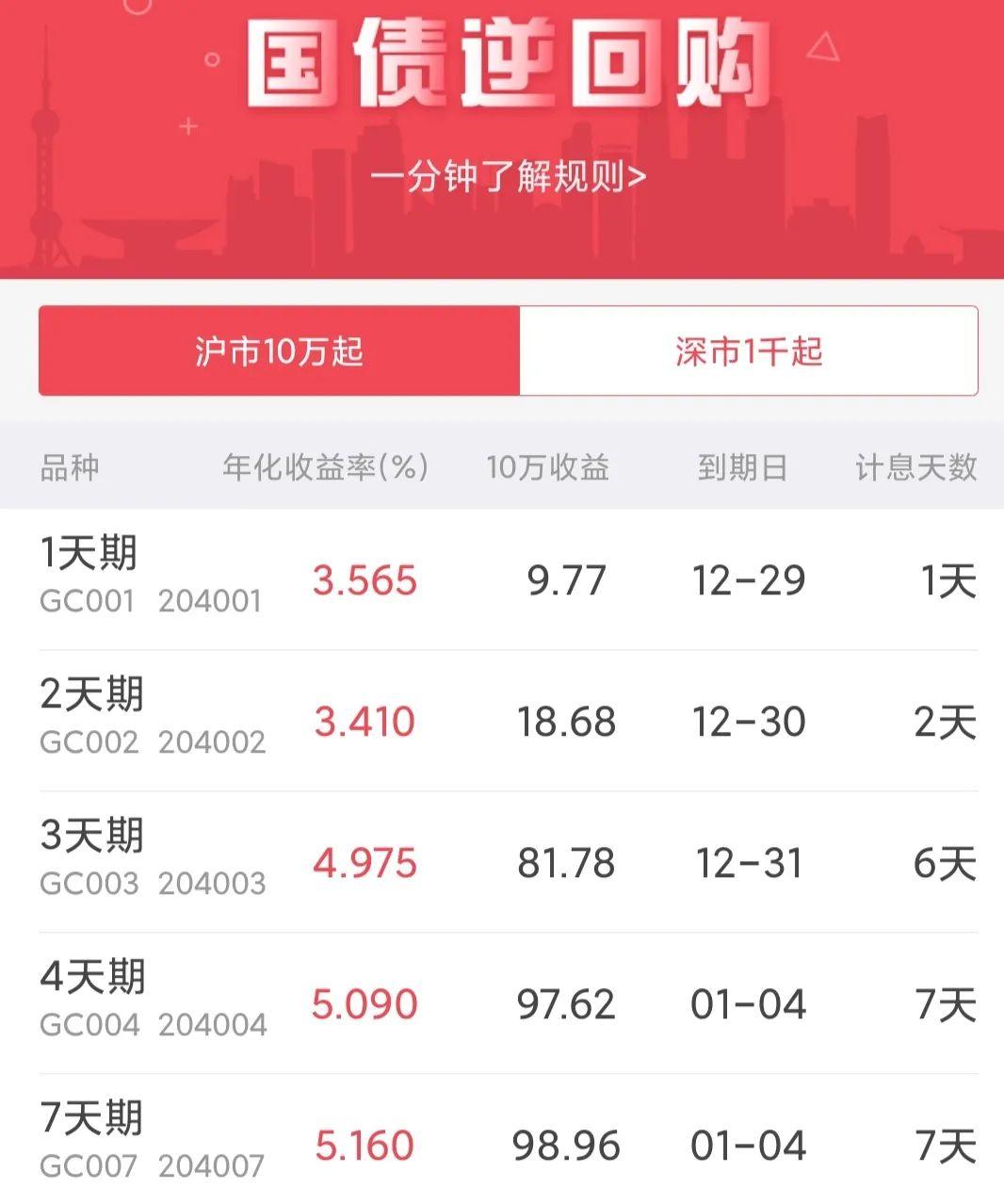 市场背后的原因揭秘，两市放量达2万亿却意外大跌