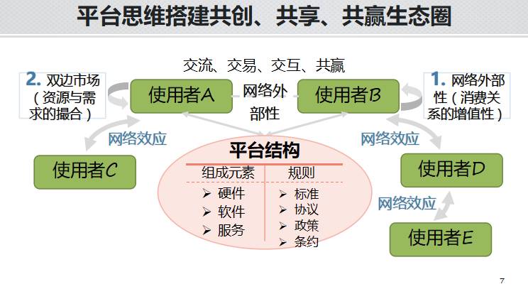 共享经济模式生态圈建设深度探索