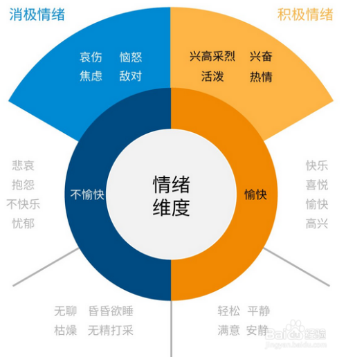 不良情绪的源头与调整策略