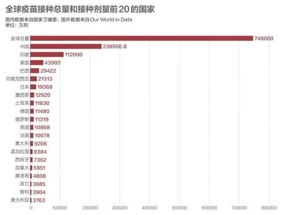 全国儿童疫苗接种推广见成效，覆盖率大幅提升