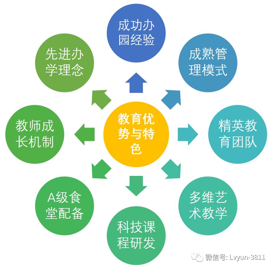 教育公平政策与满足多元化教育需求之道