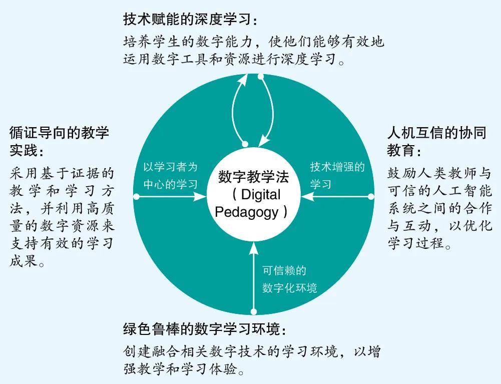 数字化学习工具重塑教育格局，传统教育模式的革新之路