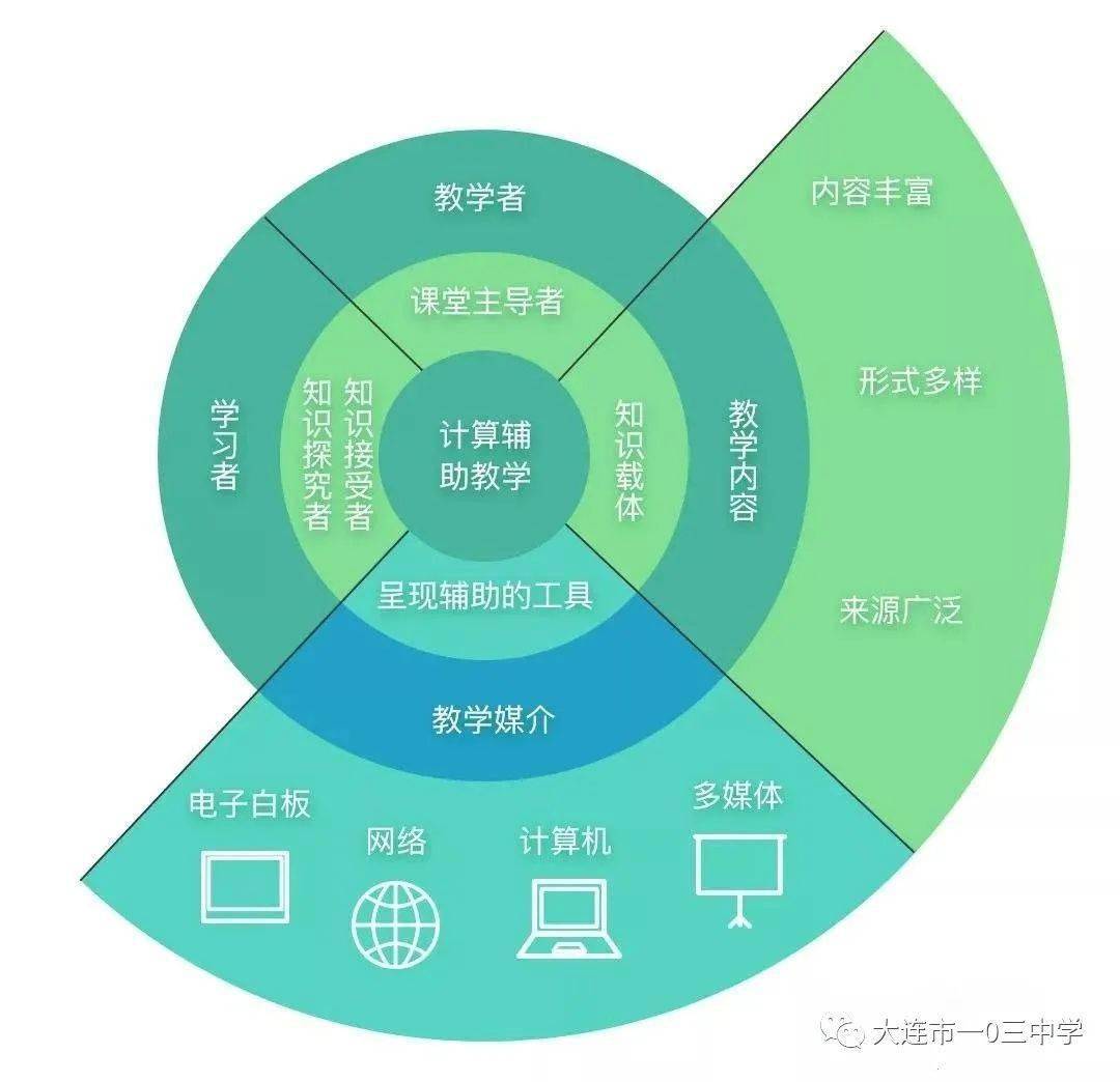 教育与科技融合，培养全球视野的学生