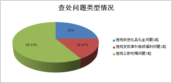 长沙市查处违反中央八项规定精神问题深度解析（十月报告）