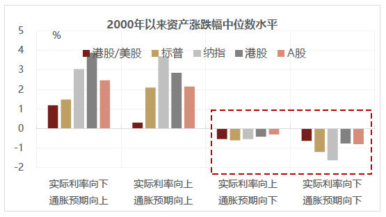 美国通胀预期出现的割裂，深度解读与分析