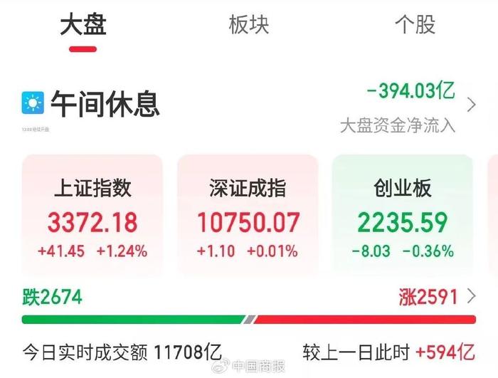 央行降息与证监会动作频频，A股市场迎来新信号