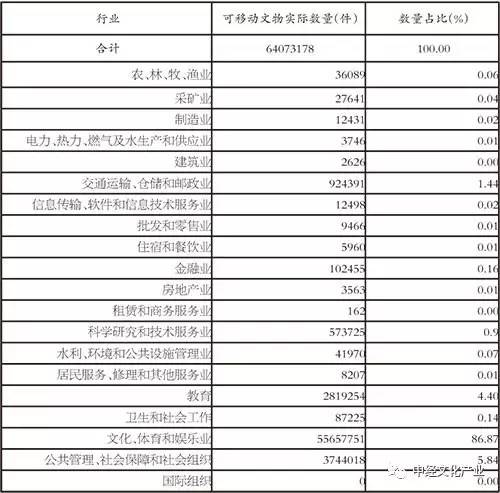 东莞第四次全国文物普查实地调查阶段工作开局良好，方法与展望展望文物保护新篇章