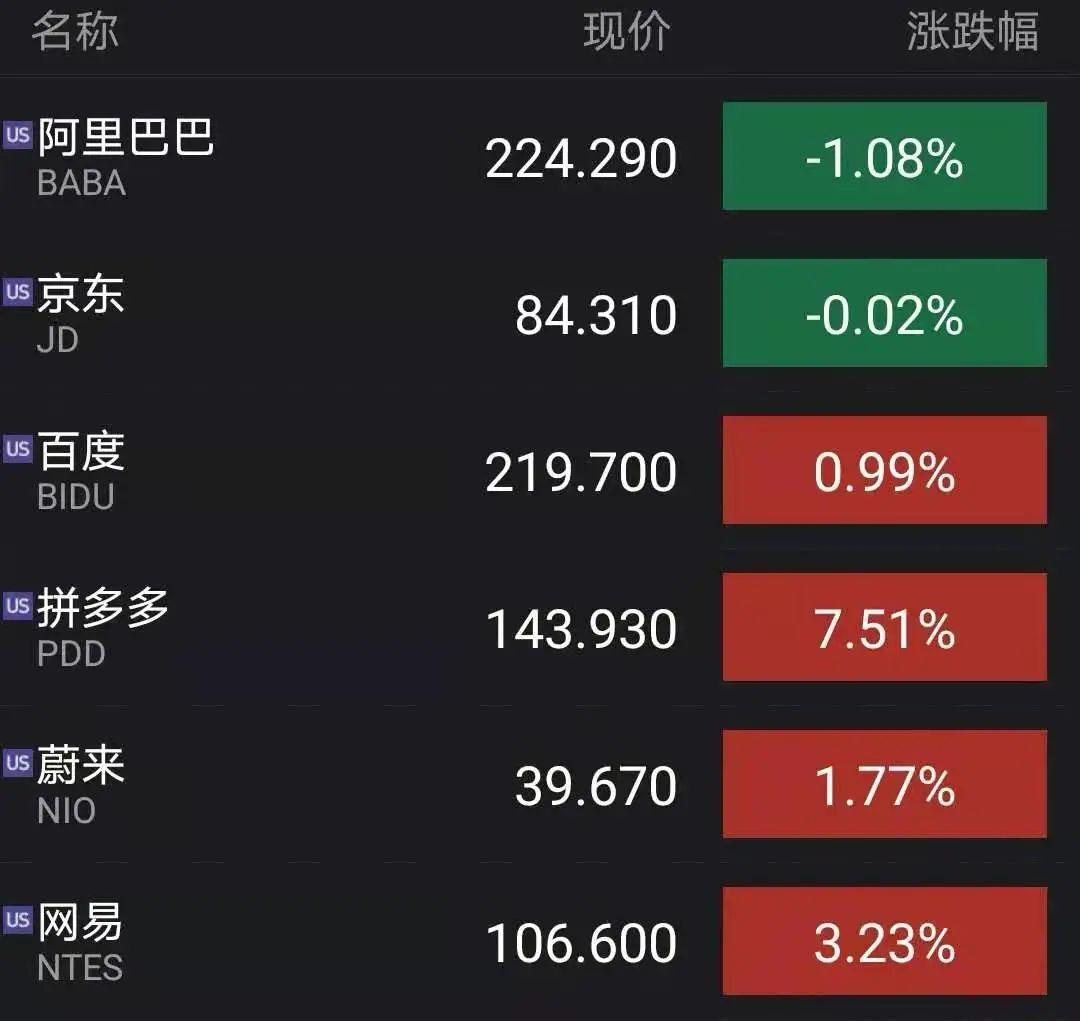 高瓴大调仓，中概股成重点，占比超90%