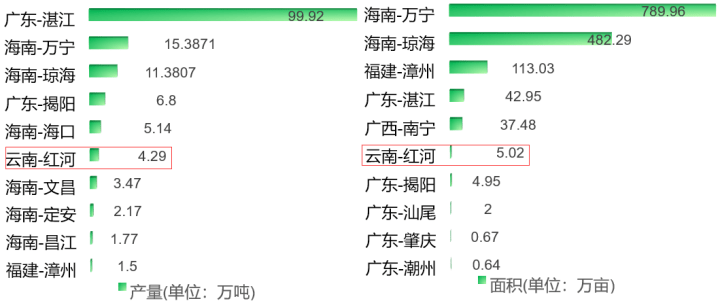 湛江菠萝育种再获突破，十五年磨一剑，育种成果显著