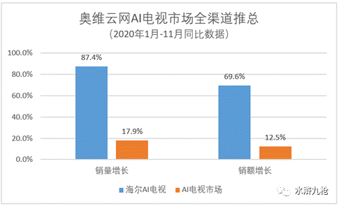 揭秘史上最长双十一成绩单背后的两位数增长奥秘与出彩原因