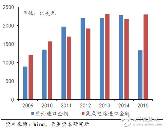 美国商品贸易逆差达新高，影响因素与潜在后果分析