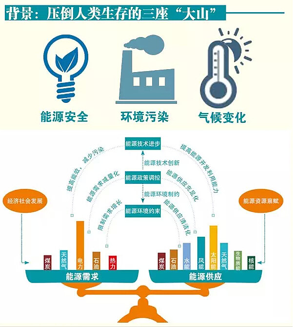 清洁能源开发实现可持续发展的路径探讨