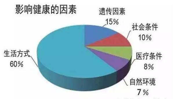 长寿地区居民健康生活方式探究