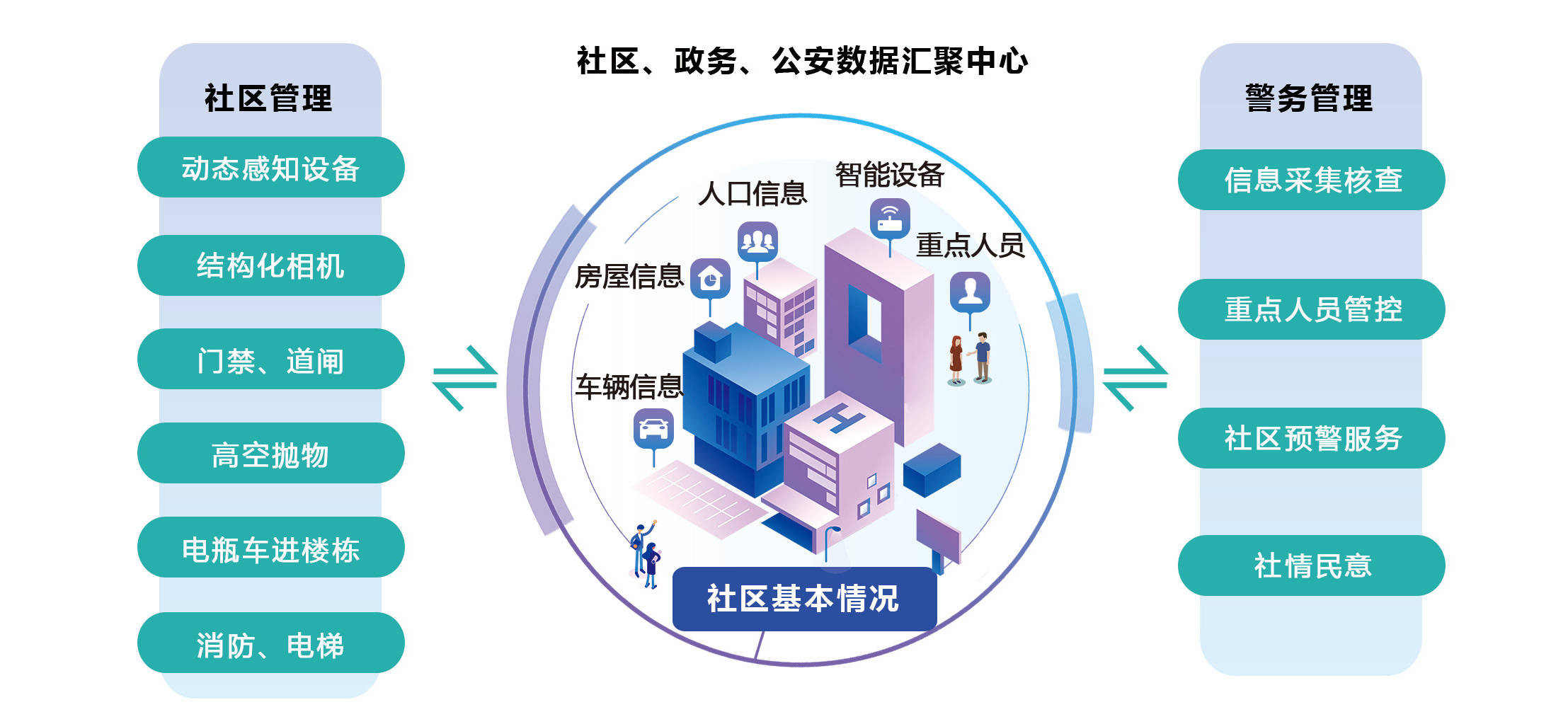 智能化社区管理，高效便捷的新时代探索之路