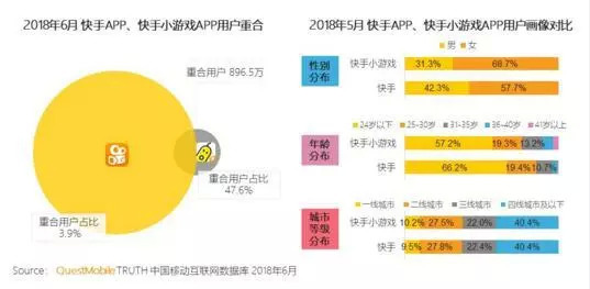 短视频平台对用户生活习惯的深刻改变与影响