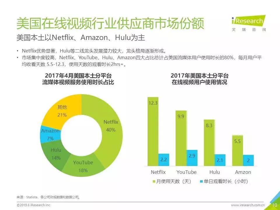 流媒体平台重塑影视传播，传统方式的革新之路