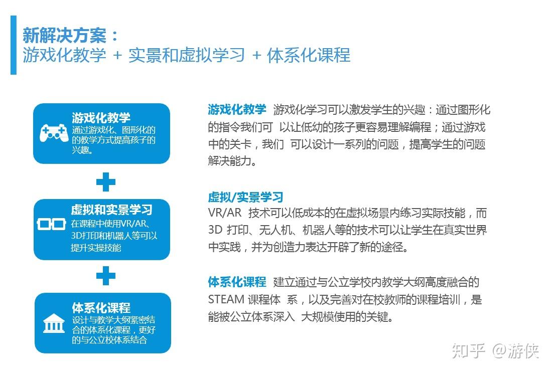 职业培训行业如何适应技术革新挑战，策略与应对之道