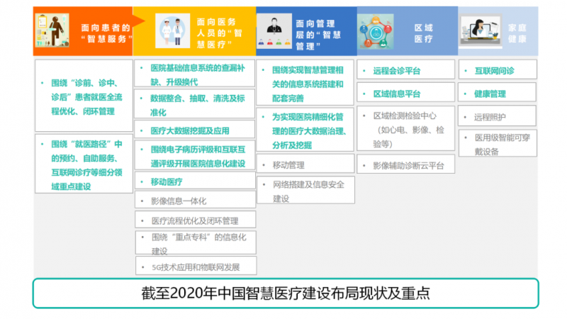 在线医疗行业快速发展的隐患及对策分析