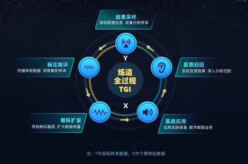 数字科技推动传统娱乐方式现代化革新