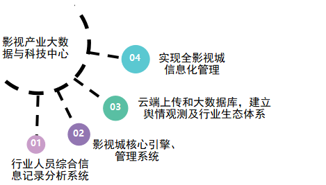 数字化助力影视产业革新，内容升级推动行业变革