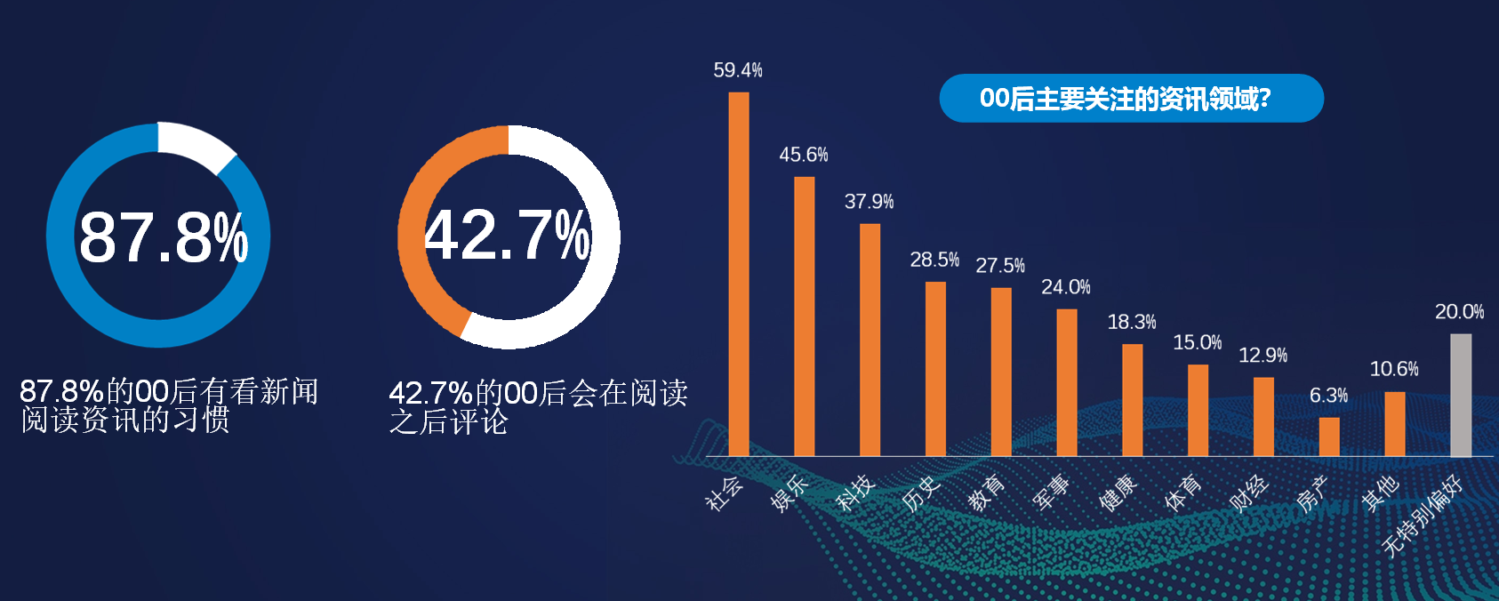 新媒体影响力调查揭秘，短视频崛起为主流趋势分析