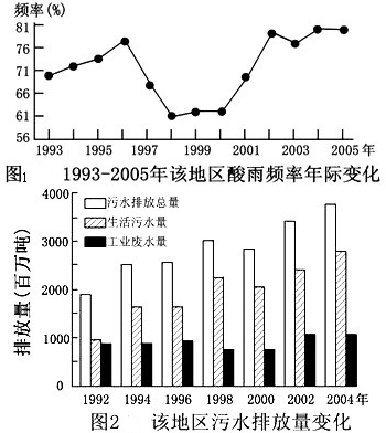 北极资源开发争议与环境问题探讨